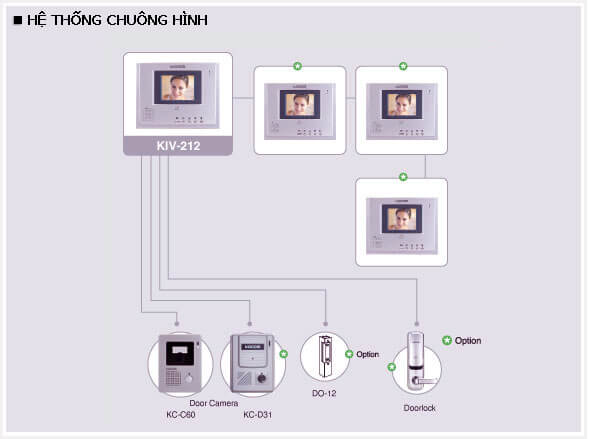 sơ đồ chuông cửa